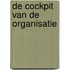 De cockpit van de organisatie