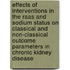 Effects of interventions in the RAAS and sodium status on classical and non-classical outcome parameters in chronic kidney disease