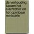 De verhouding tussen het slachtoffer en het openbaar ministerie