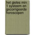 Het Gieles min 1 systeem en gecorrigeerde horoscopen
