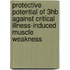 Protective Potential of 3HB against Critical Illness-Induced Muscle Weakness