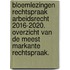 Bloemlezingen rechtspraak arbeidsrecht 2016-2020. Overzicht van de meest markante rechtspraak.