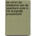 De rol en de betekenis van de openbare orde in het burgerlijk procesrecht