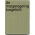 De margeregeling toegelicht