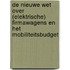 De nieuwe wet over (elektrische) firmawagens en het mobiliteitsbudget