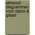 Akkoord Diagrammen voor Piano & Gitaar