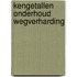 Kengetallen onderhoud wegverharding