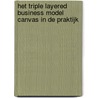 Het Triple Layered Business Model Canvas in de praktijk door Suzanne van Stratum