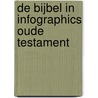 De Bijbel in infographics Oude Testament door Hillary Thompson