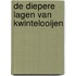 De diepere lagen van Kwintelooijen
