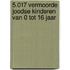 5.017 vermoorde Joodse kinderen van 0 tot 16 jaar