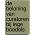 De beloning van curatoren bij lege boedels