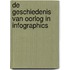 De geschiedenis van oorlog in infographics